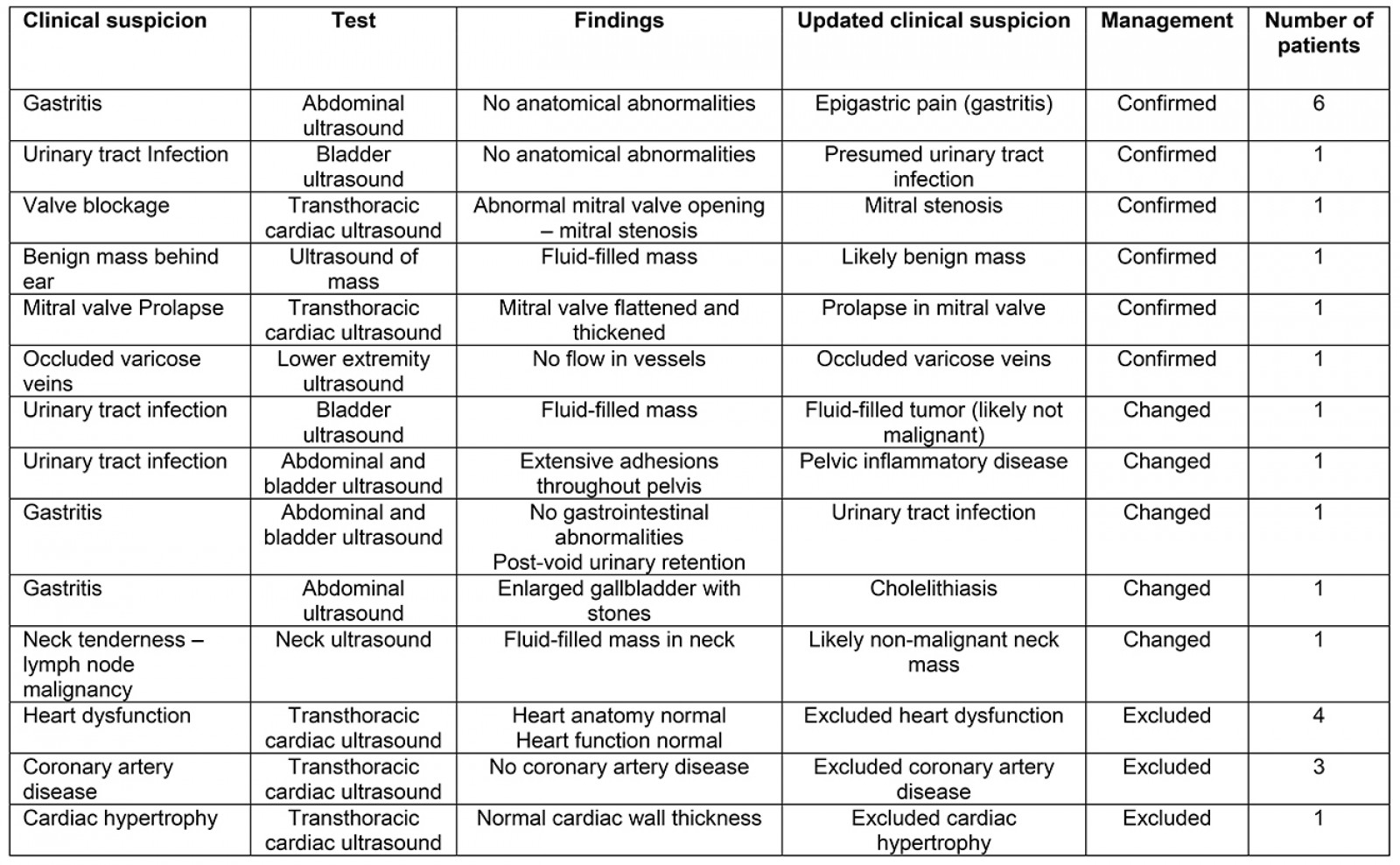 table image