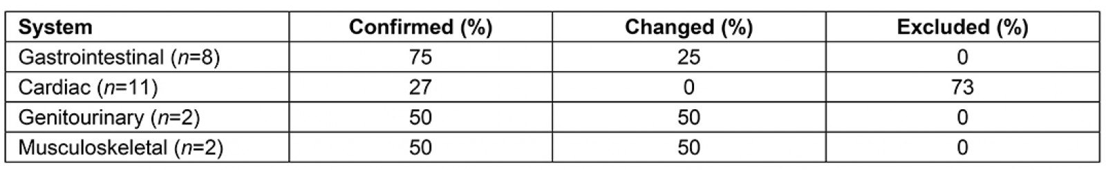 table image