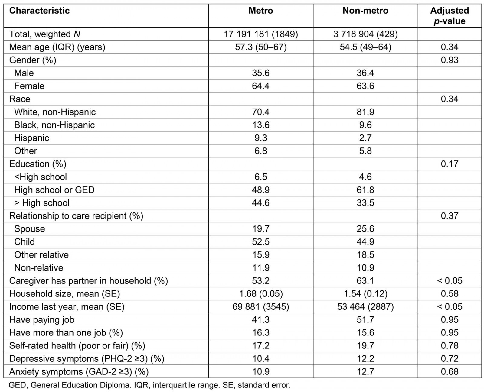 table image