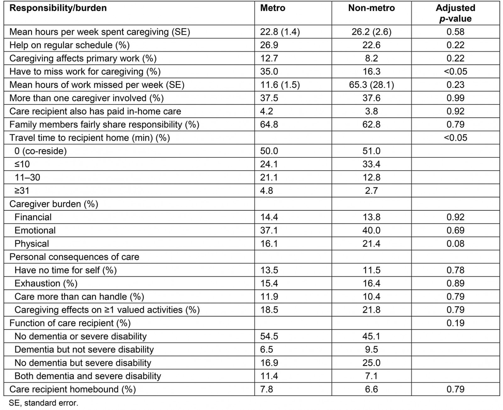 table image