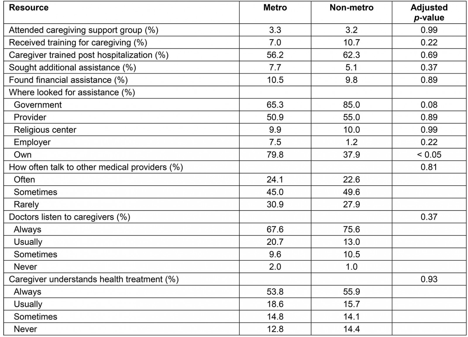 table image