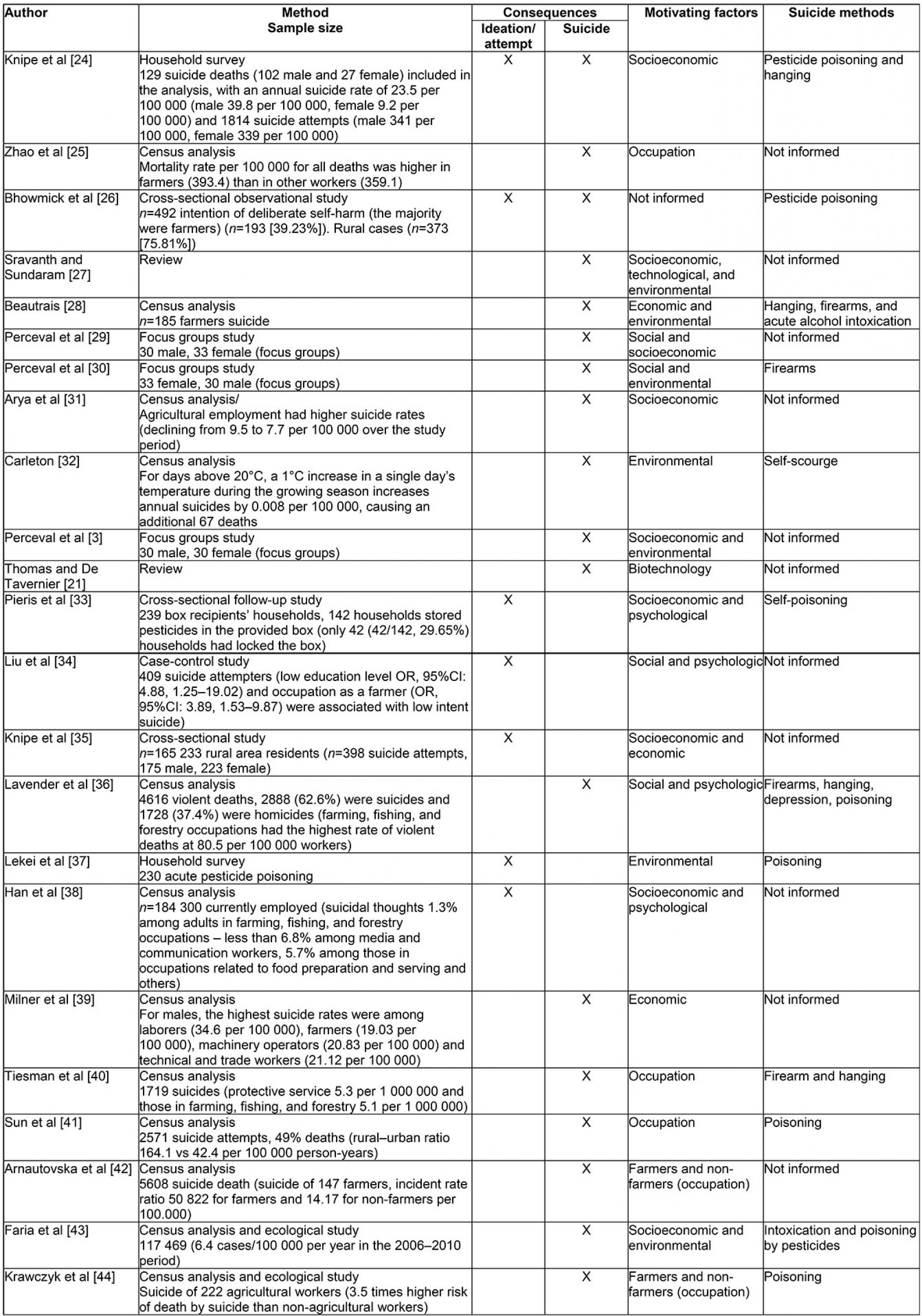 table image