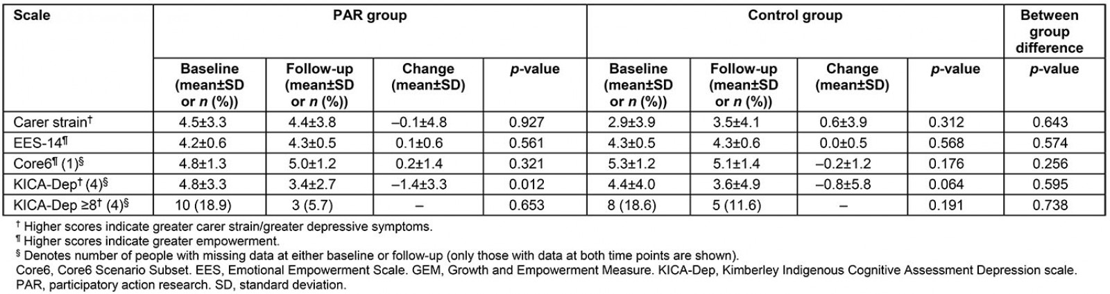 table image