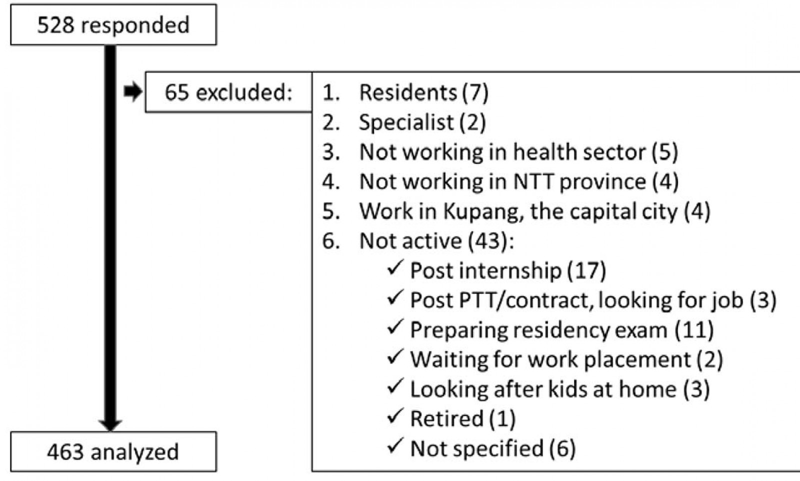 table image