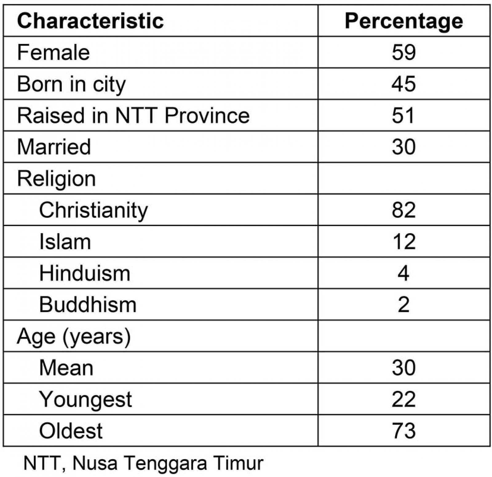 table image