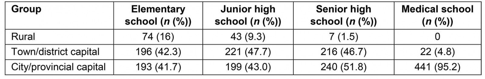 table image