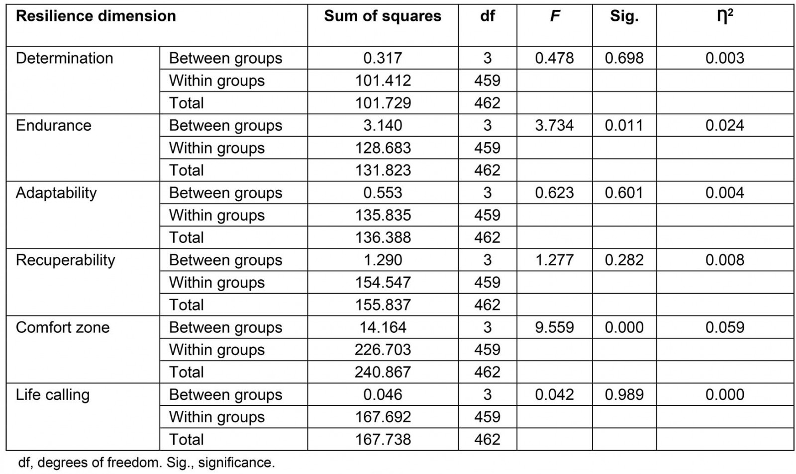 table image