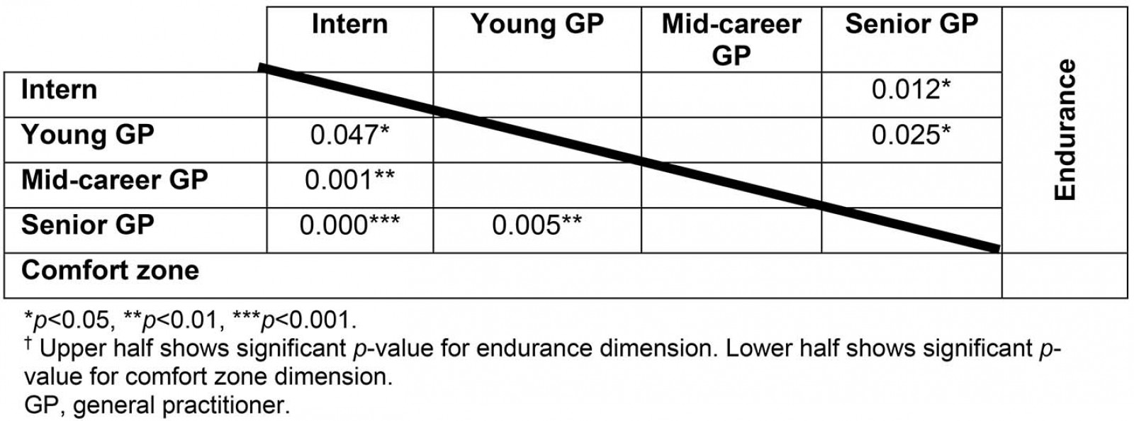 table image