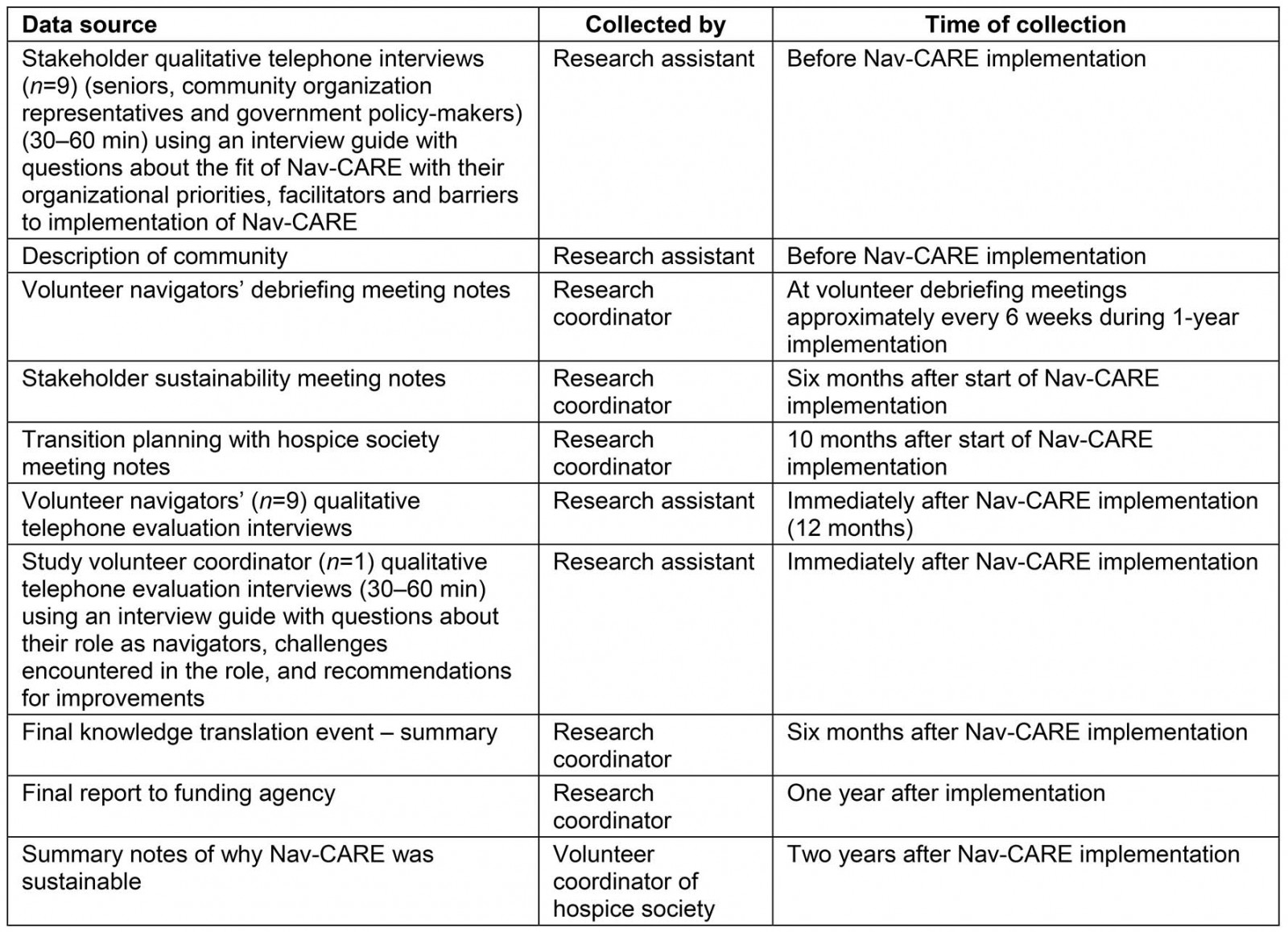 table image