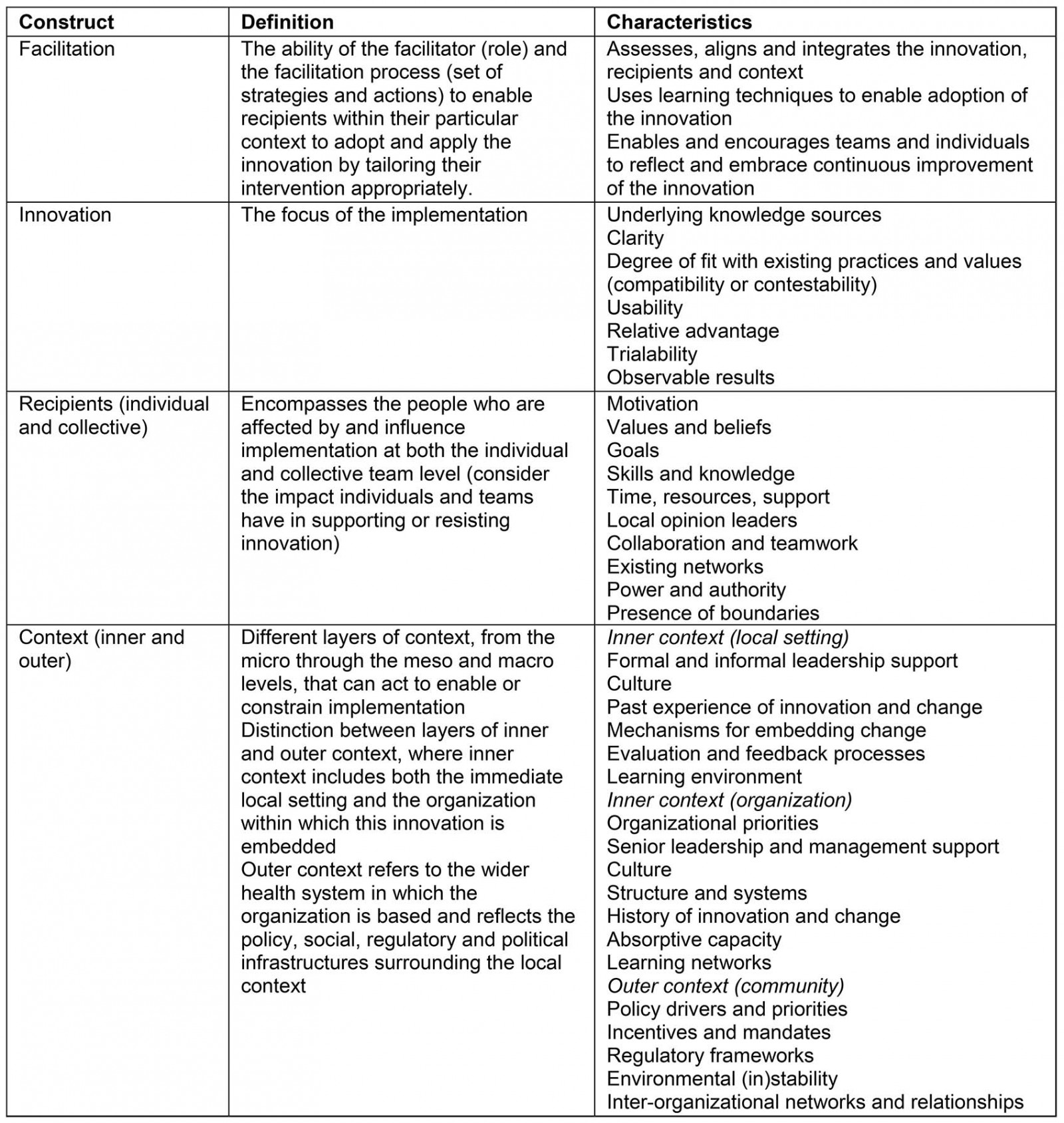 table image