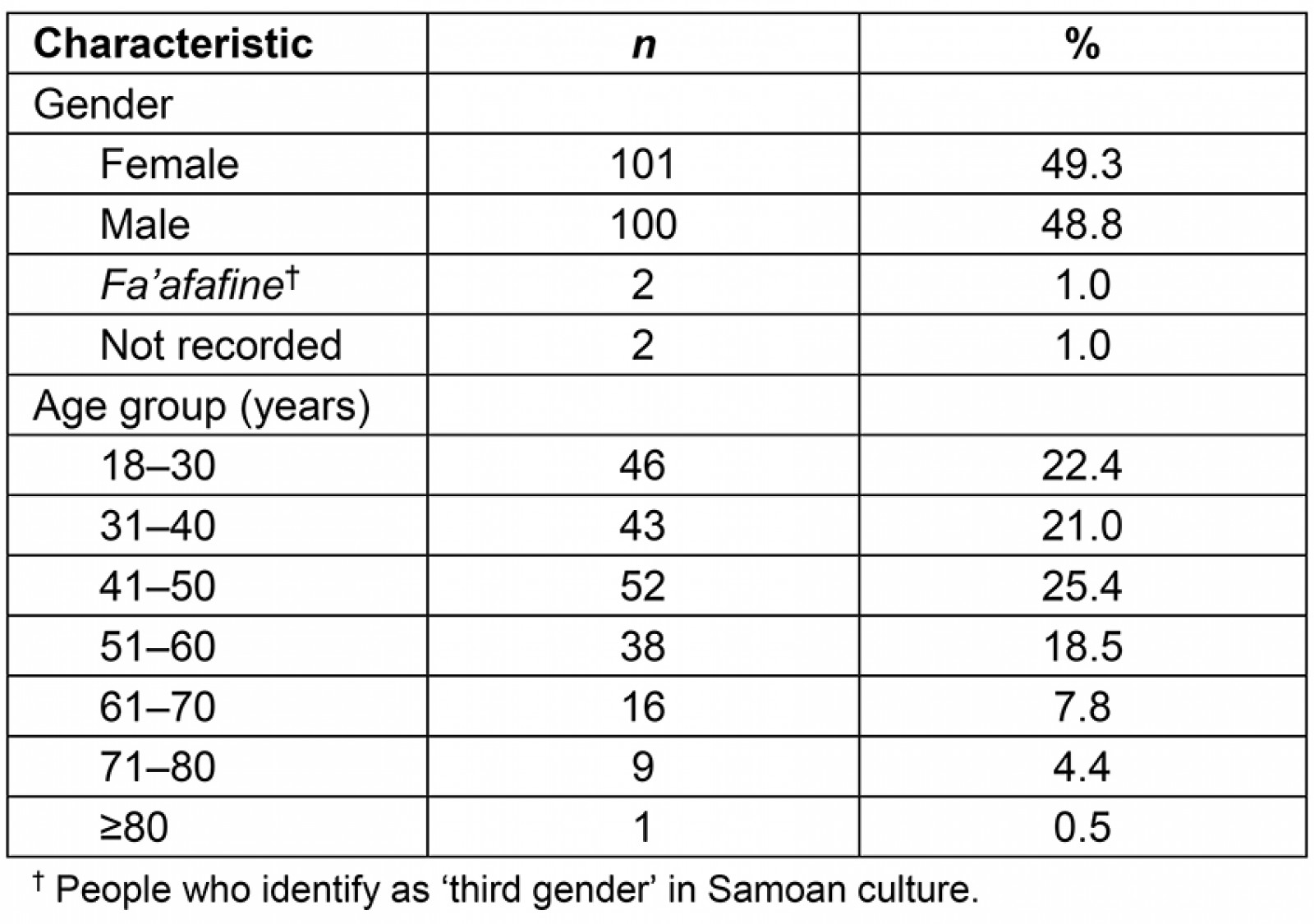 table image