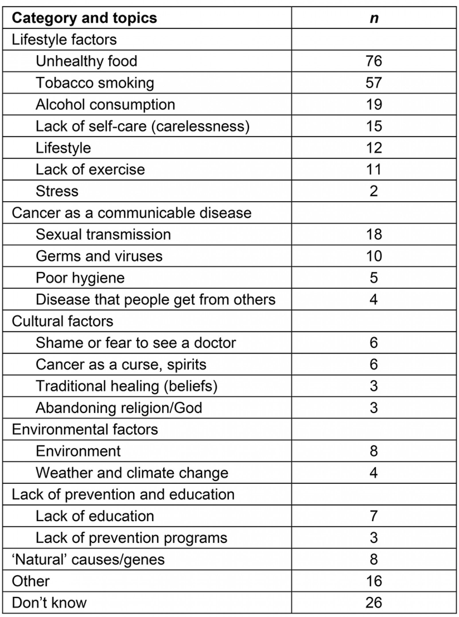 table image