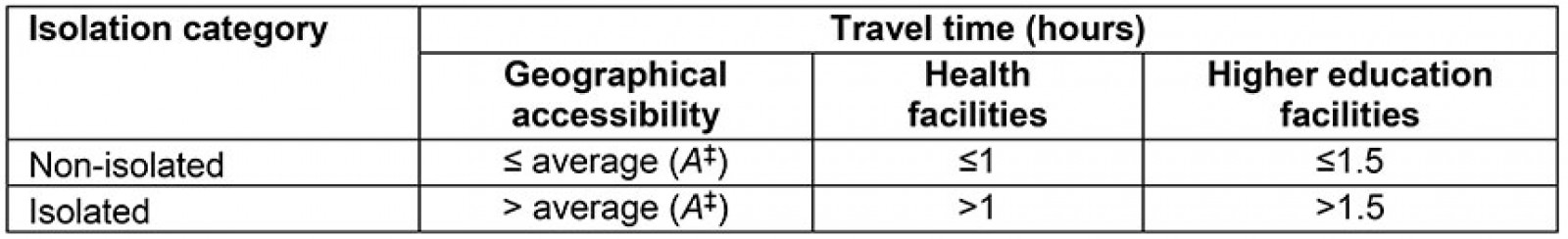 table image