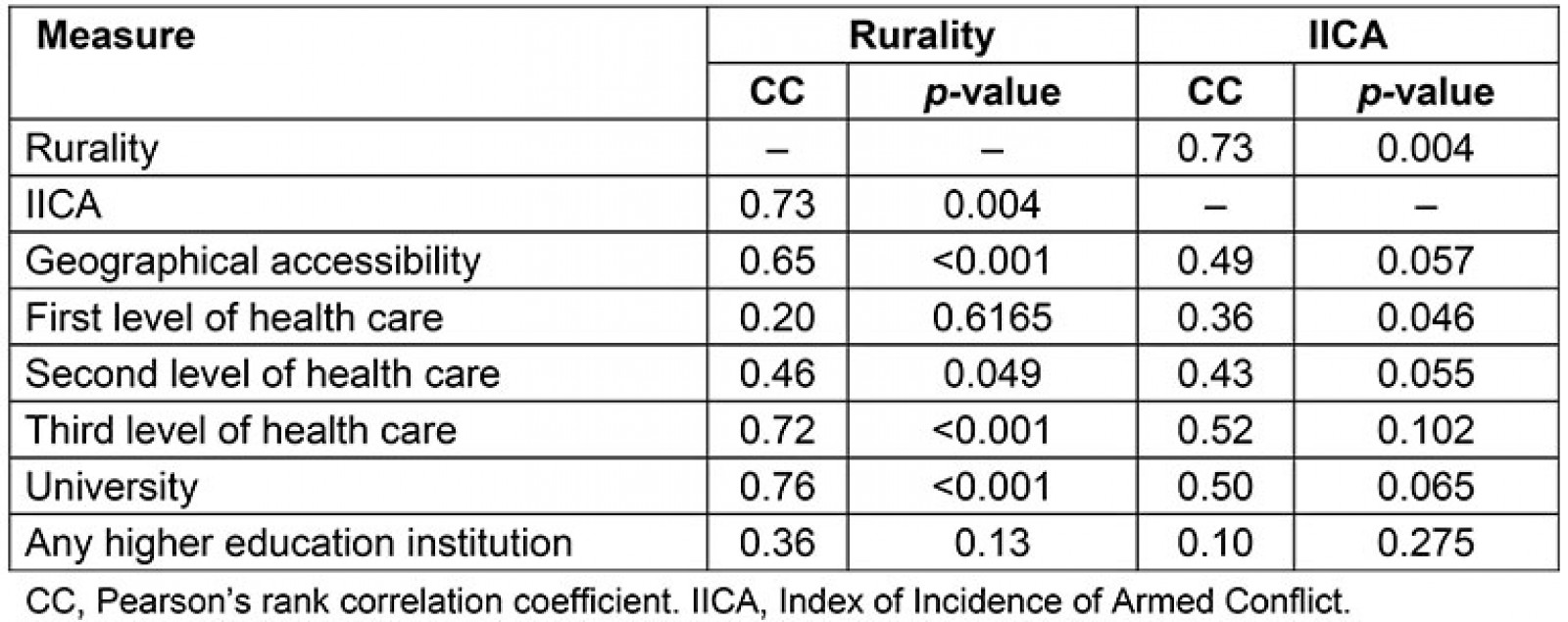 table image