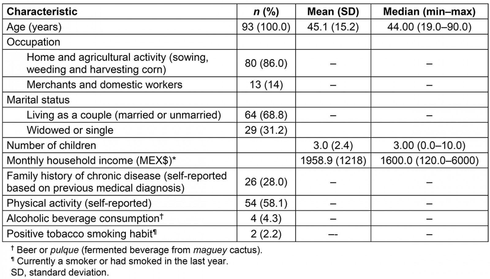 table image