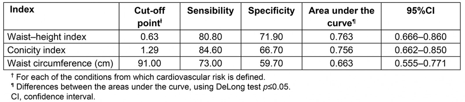 table image