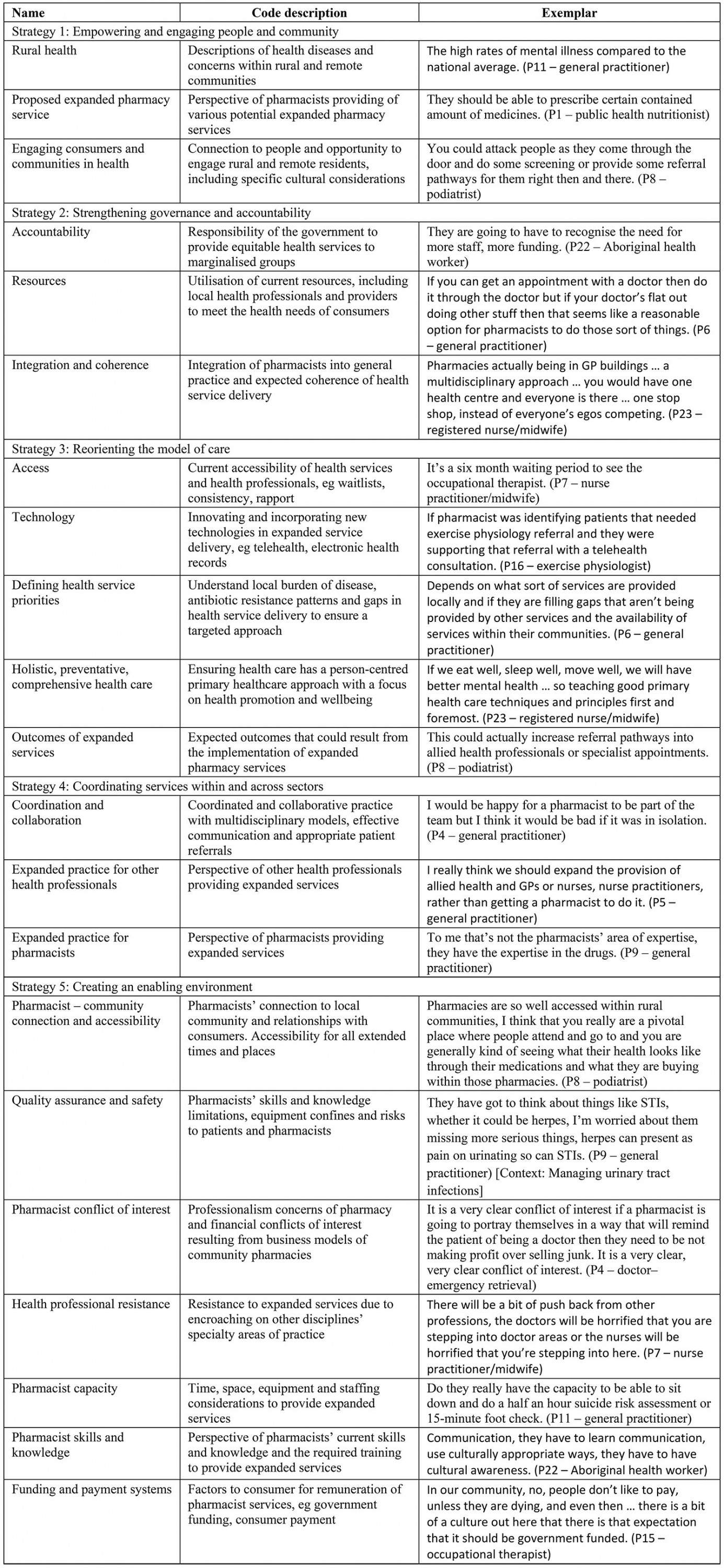 table image