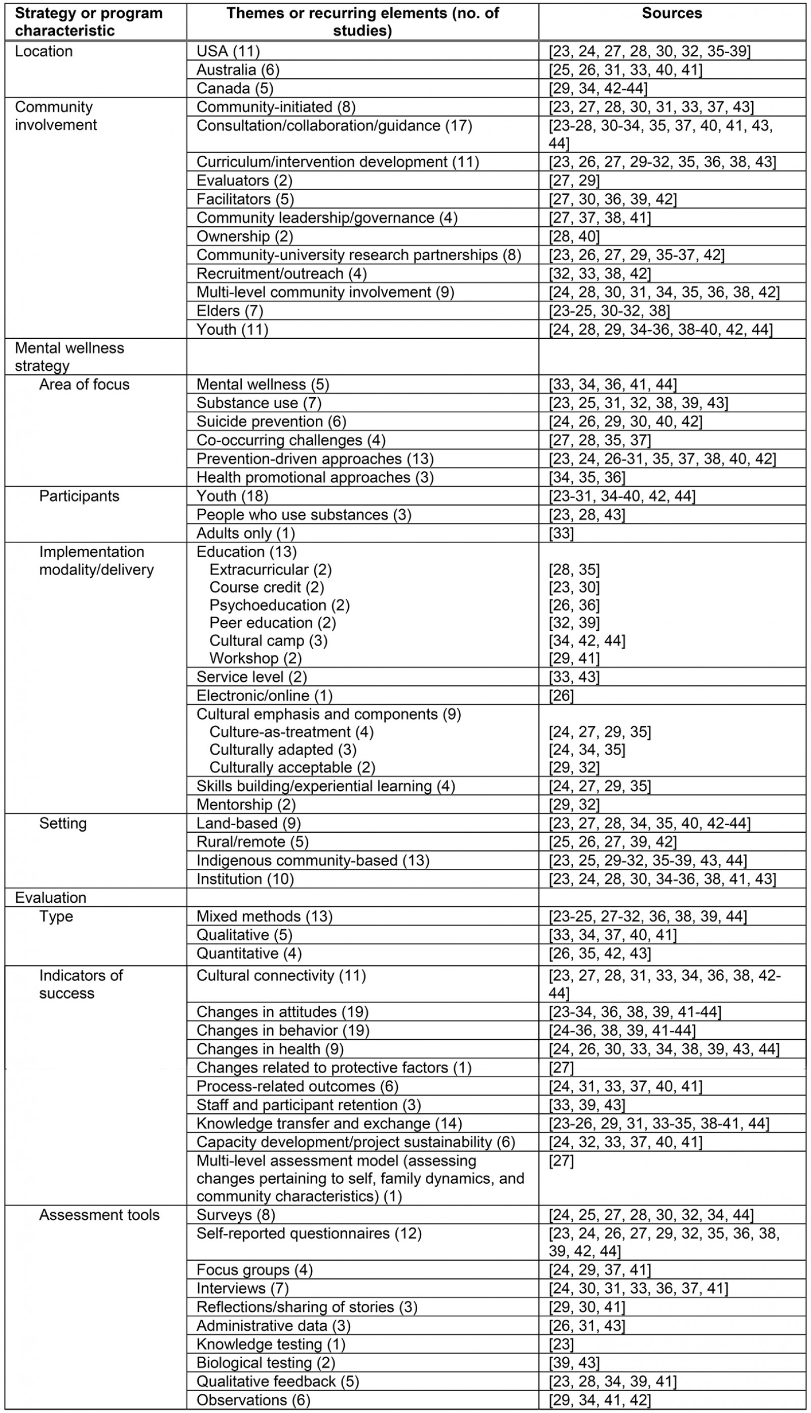 table image