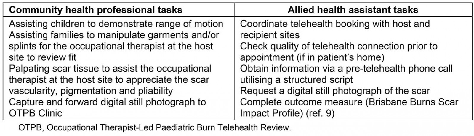 table image