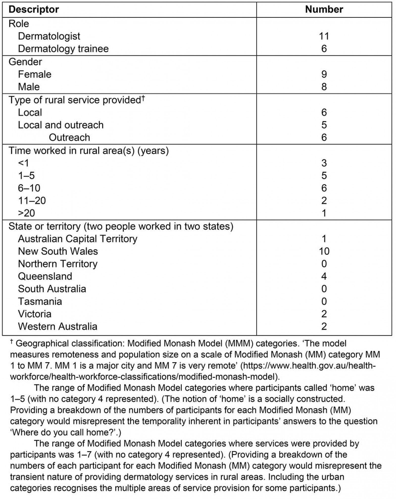 table image