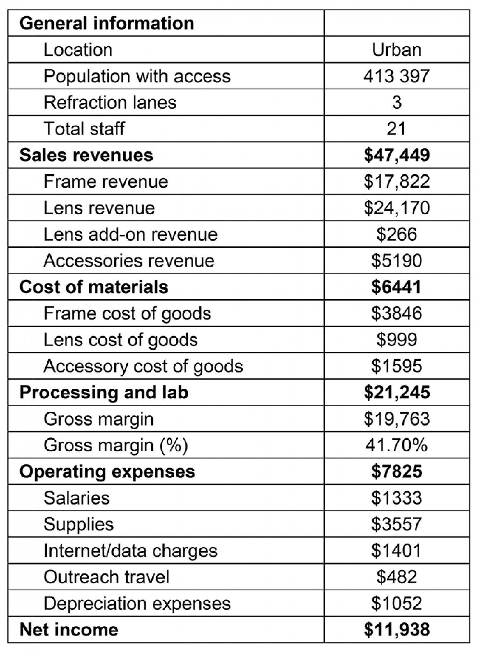 table image