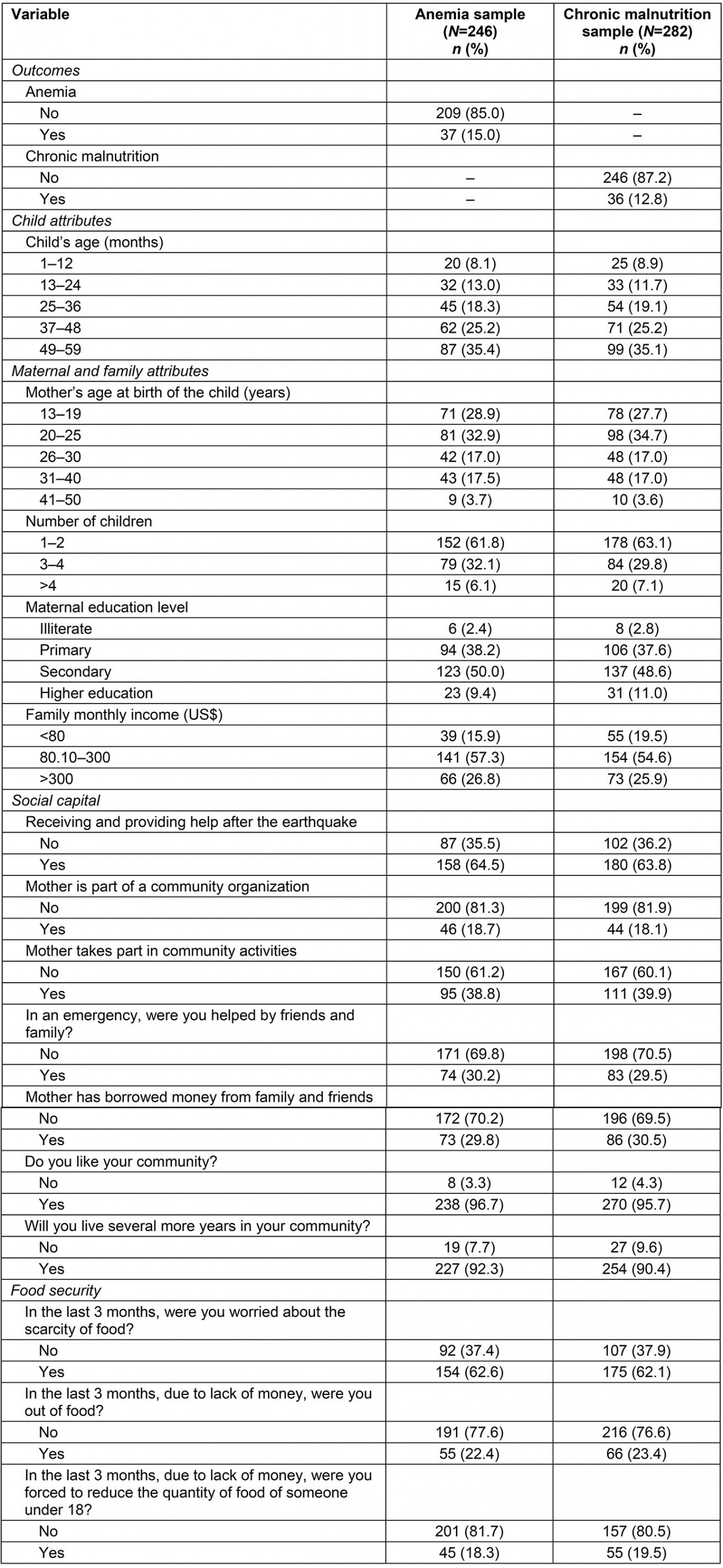 table image