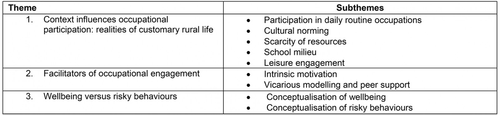 table image