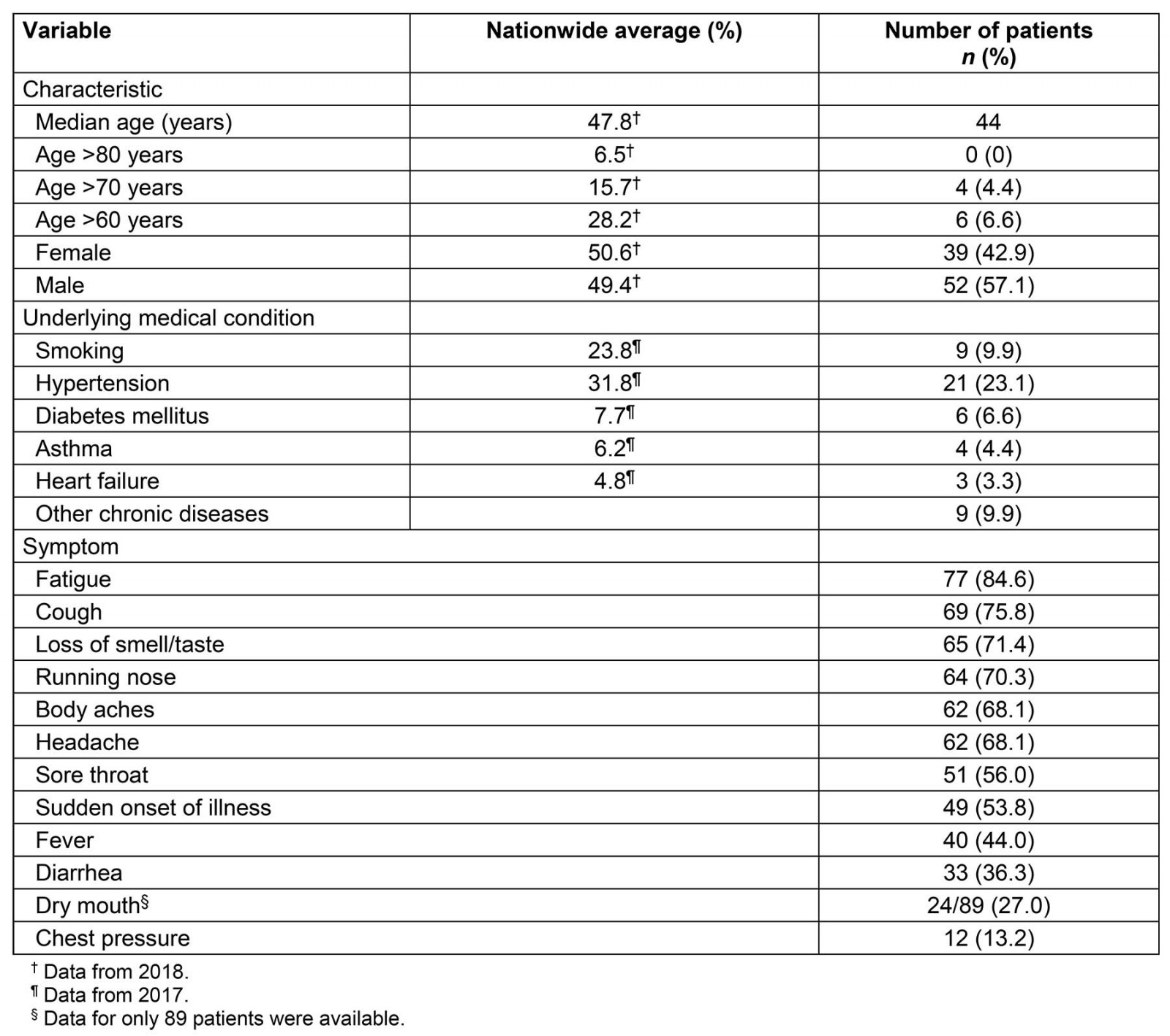 table image