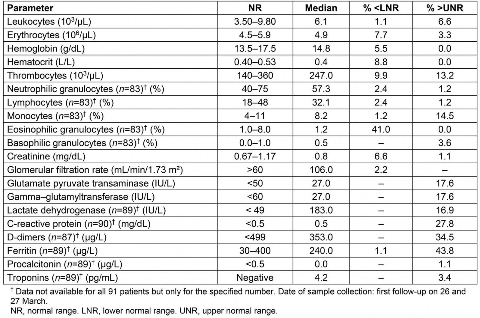 table image