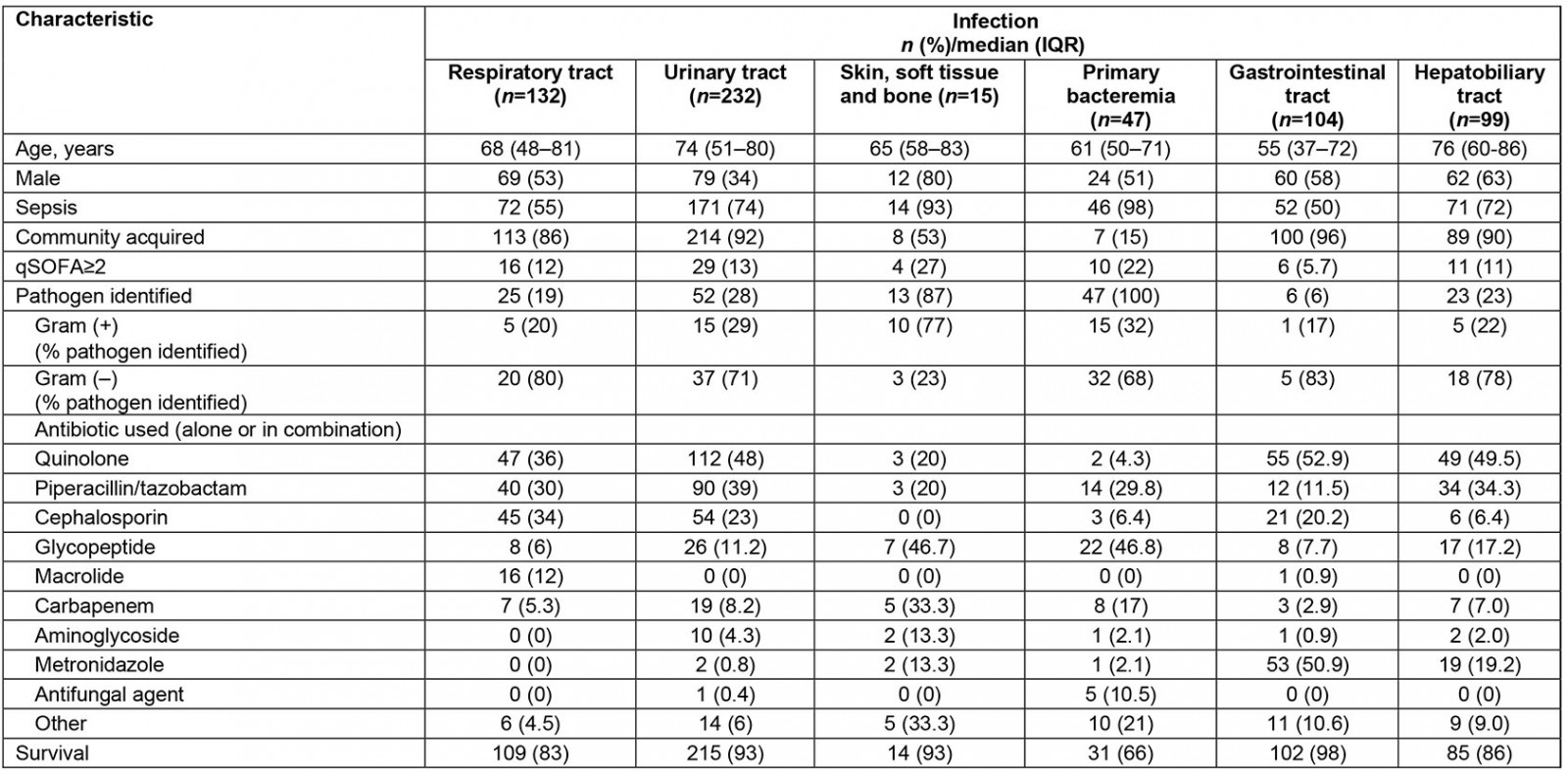 table image