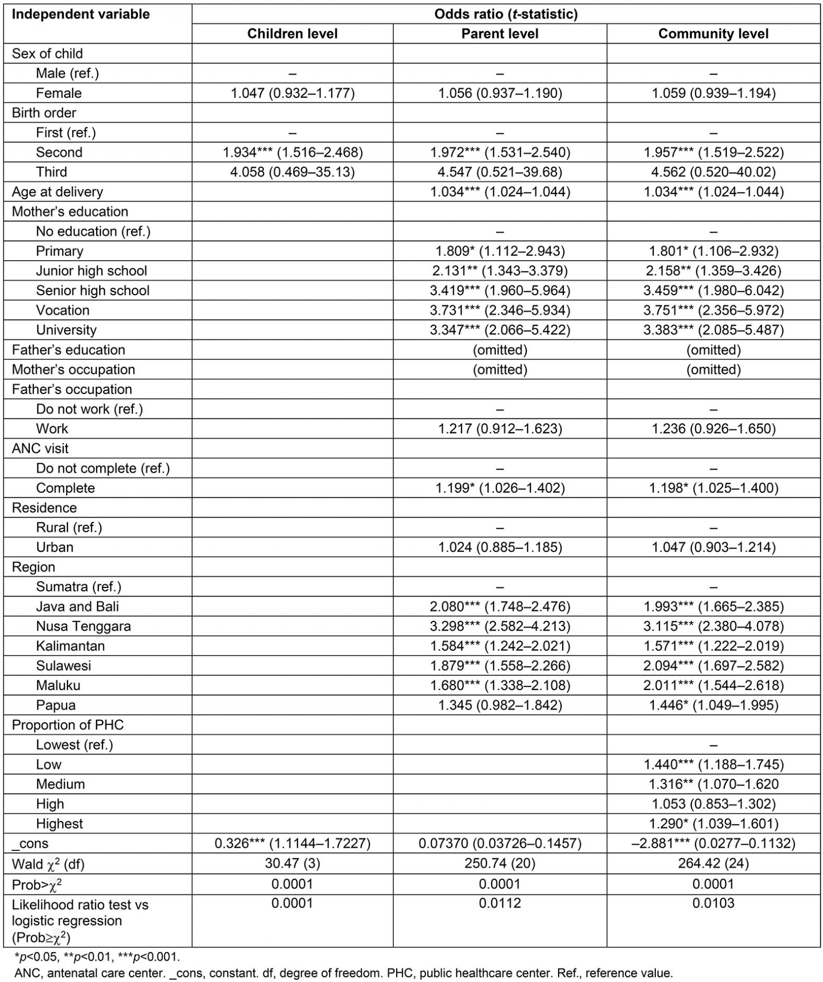 table image