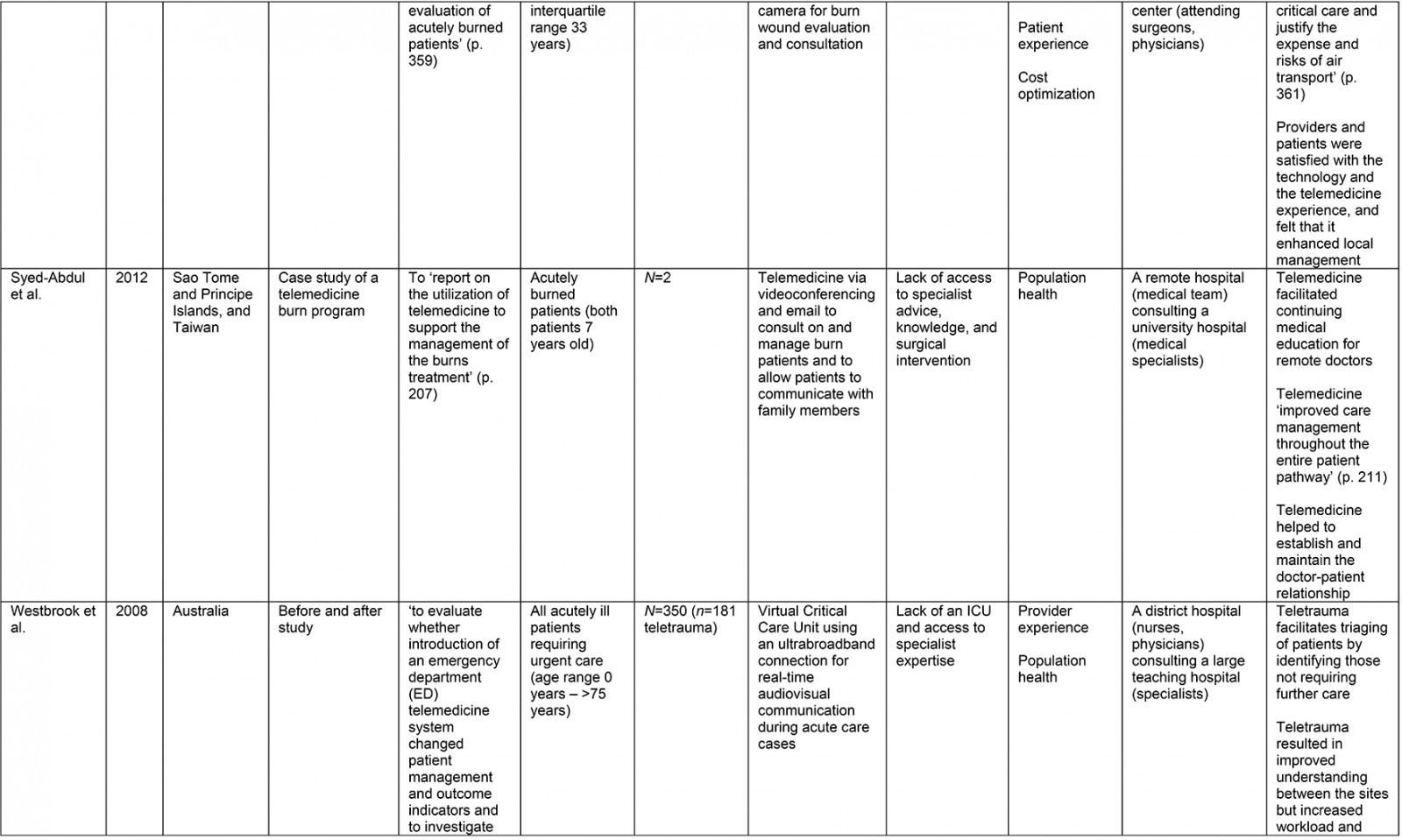 table image