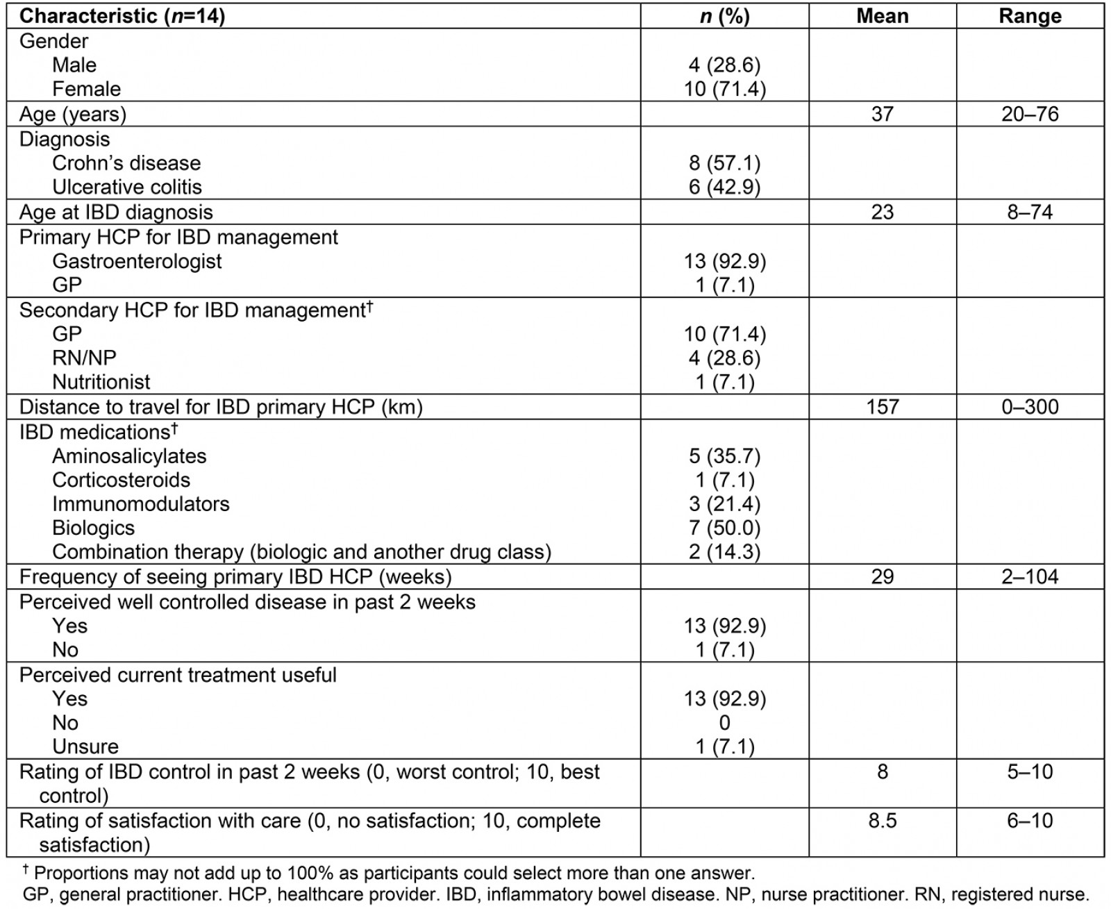 table image