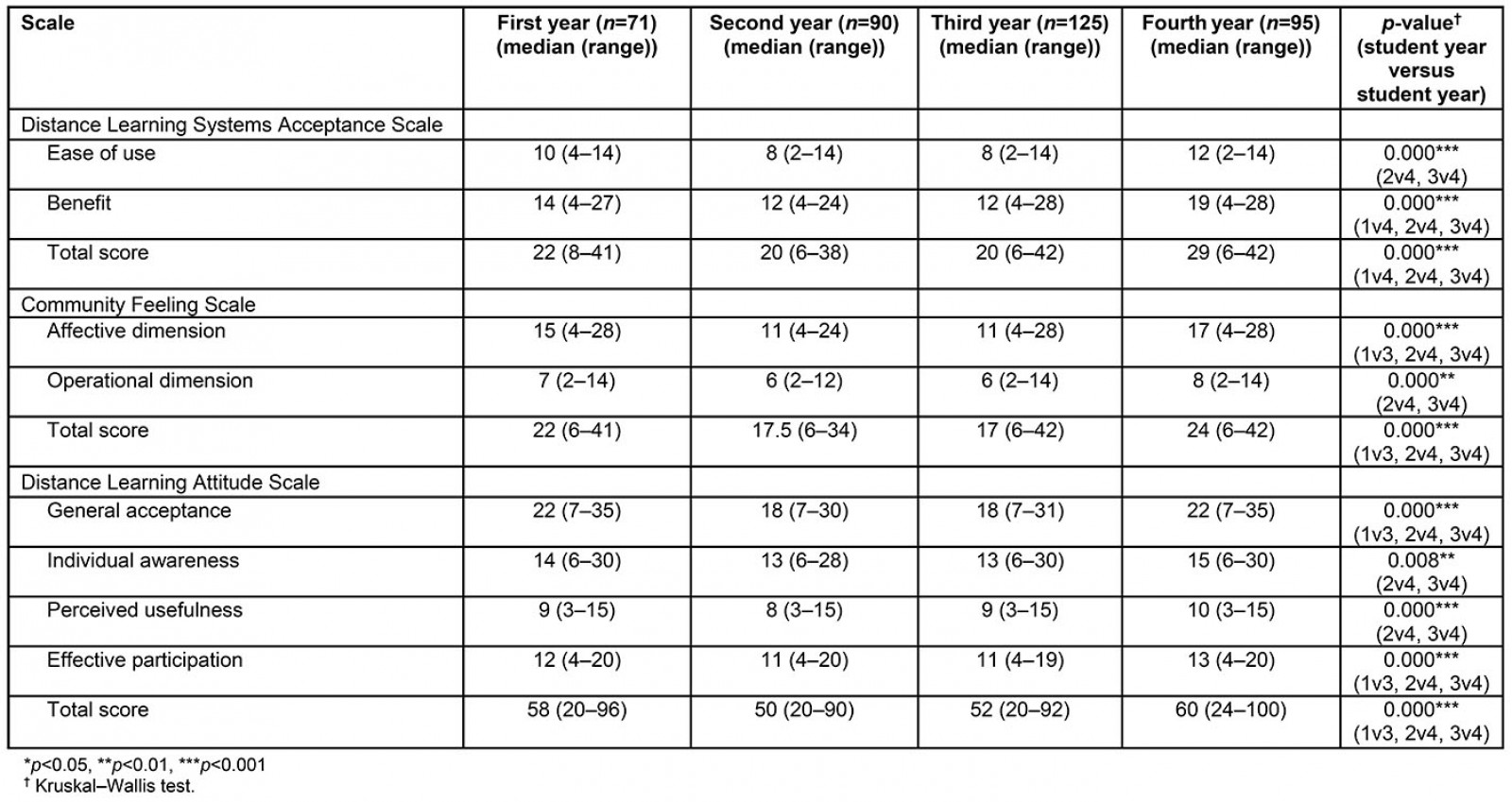 table image