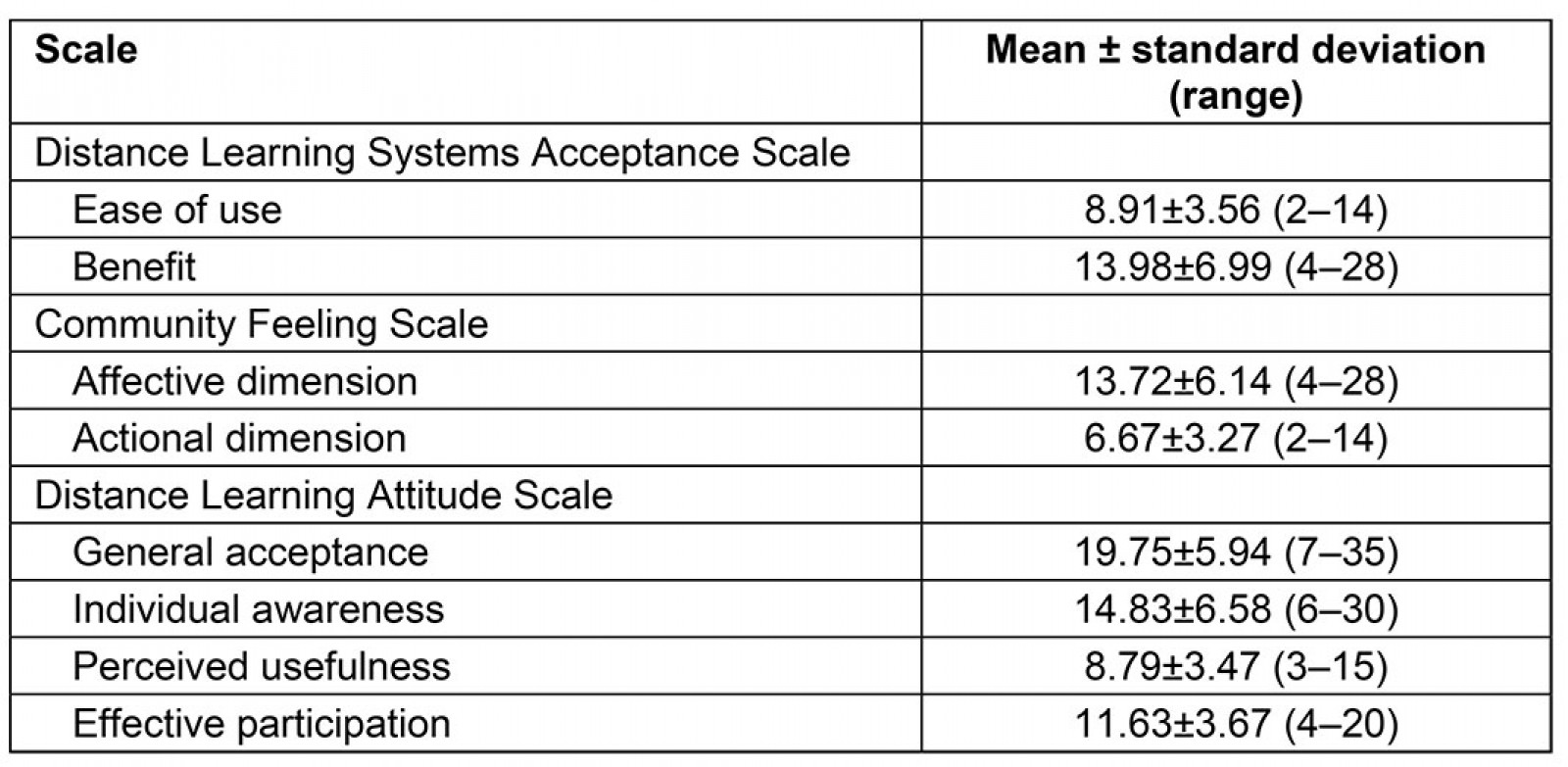 table image