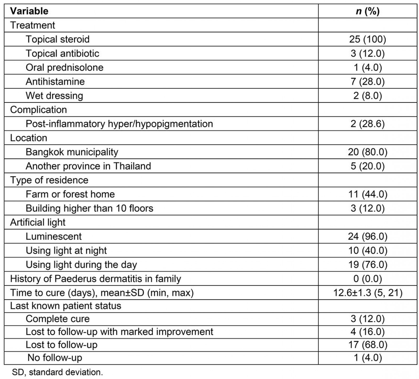 table image