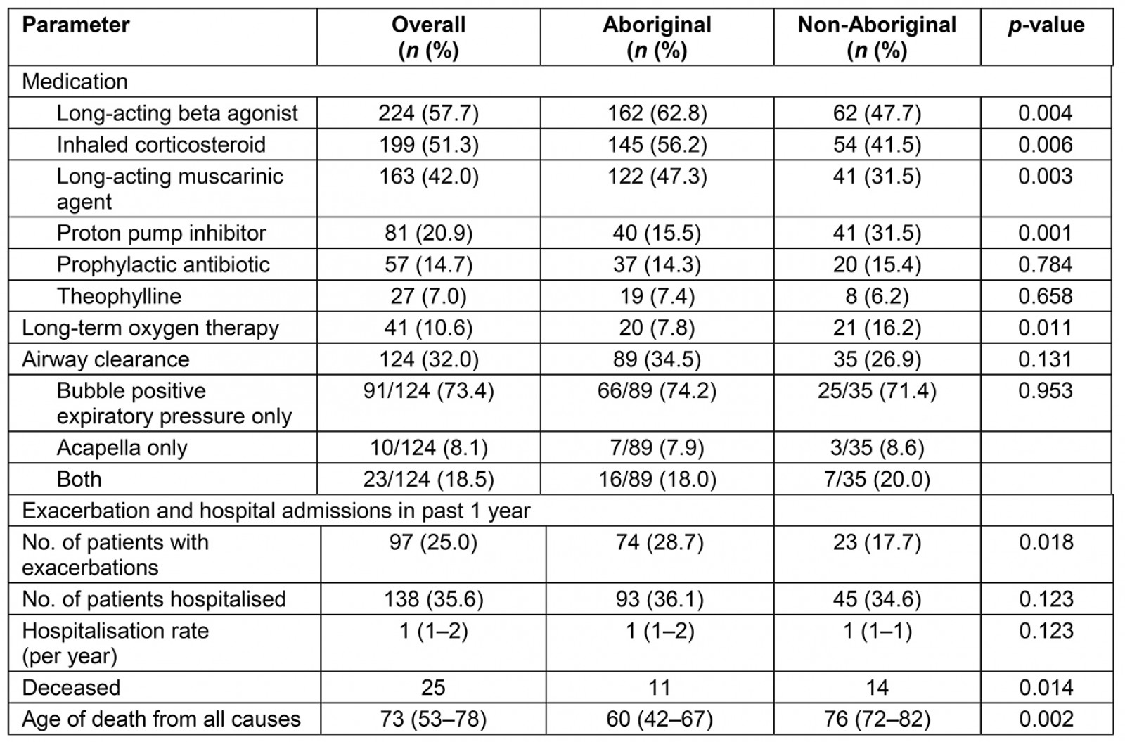 table image