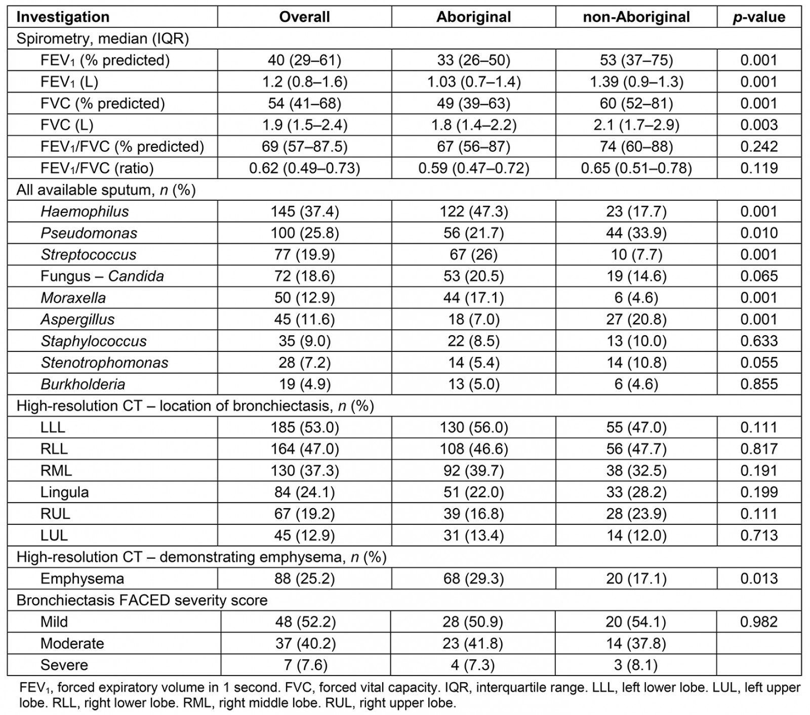 table image