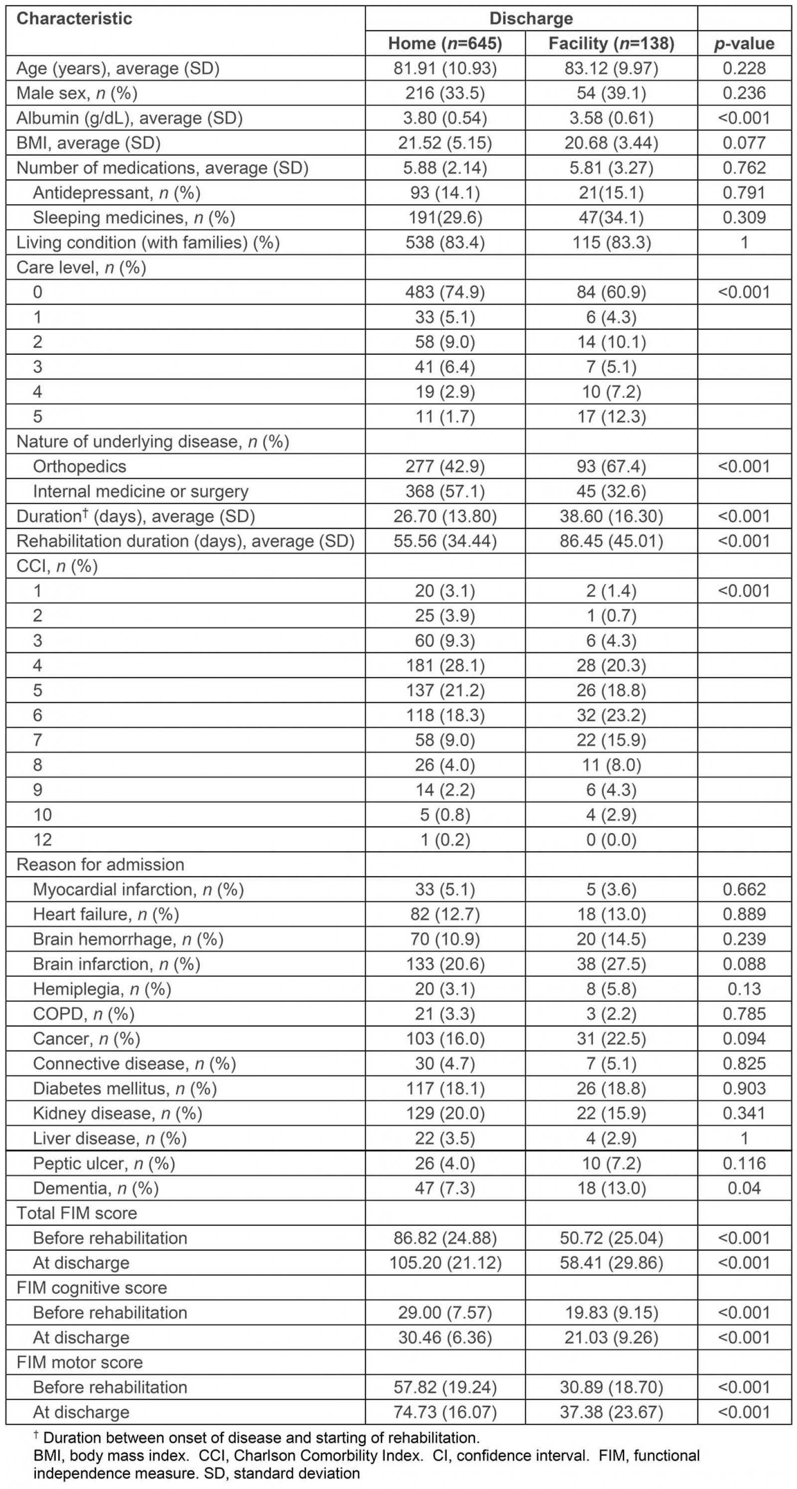 table image