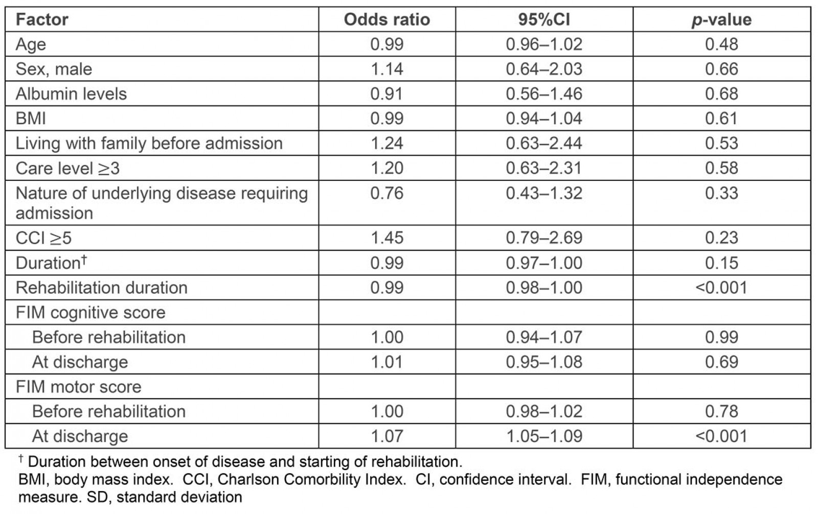 table image