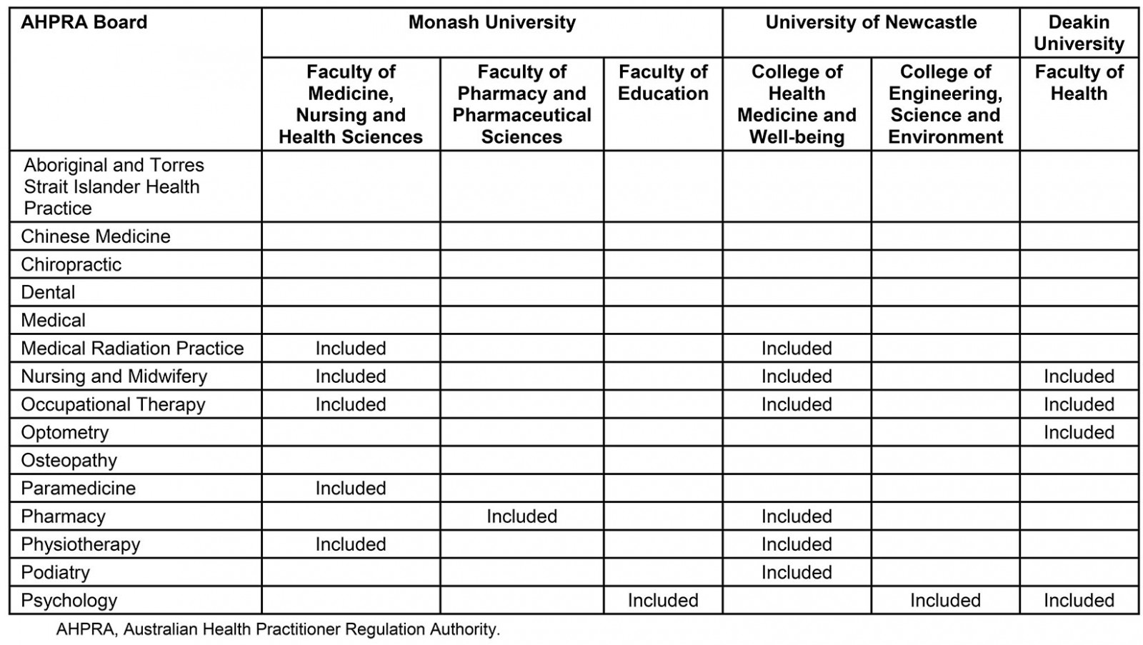 table image