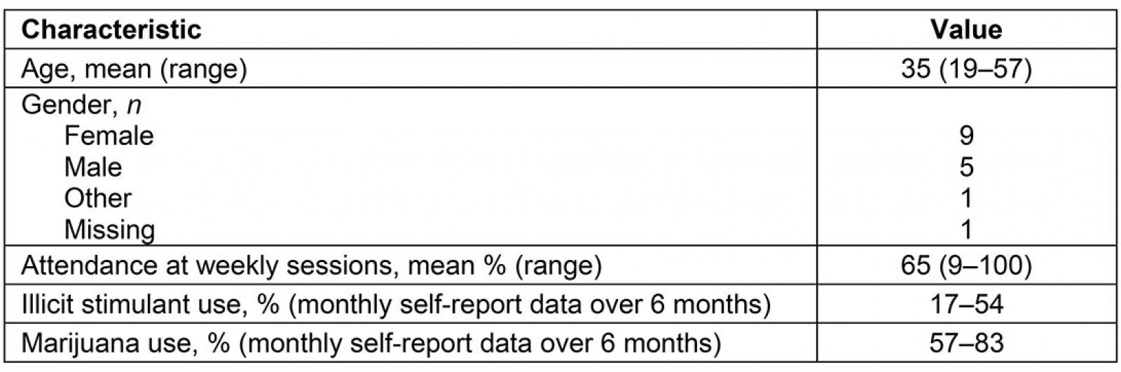 table image