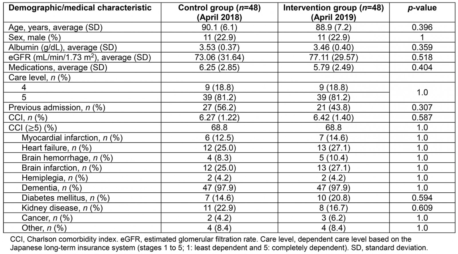 table image