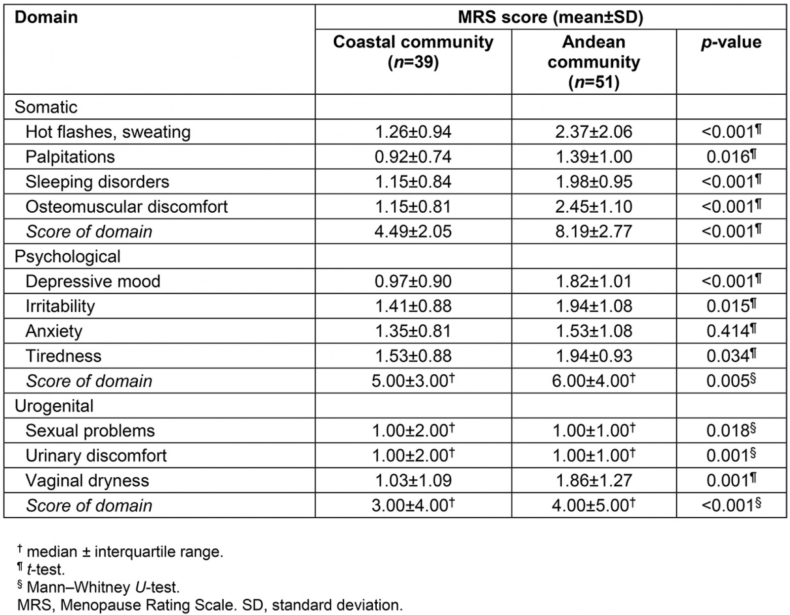 table image