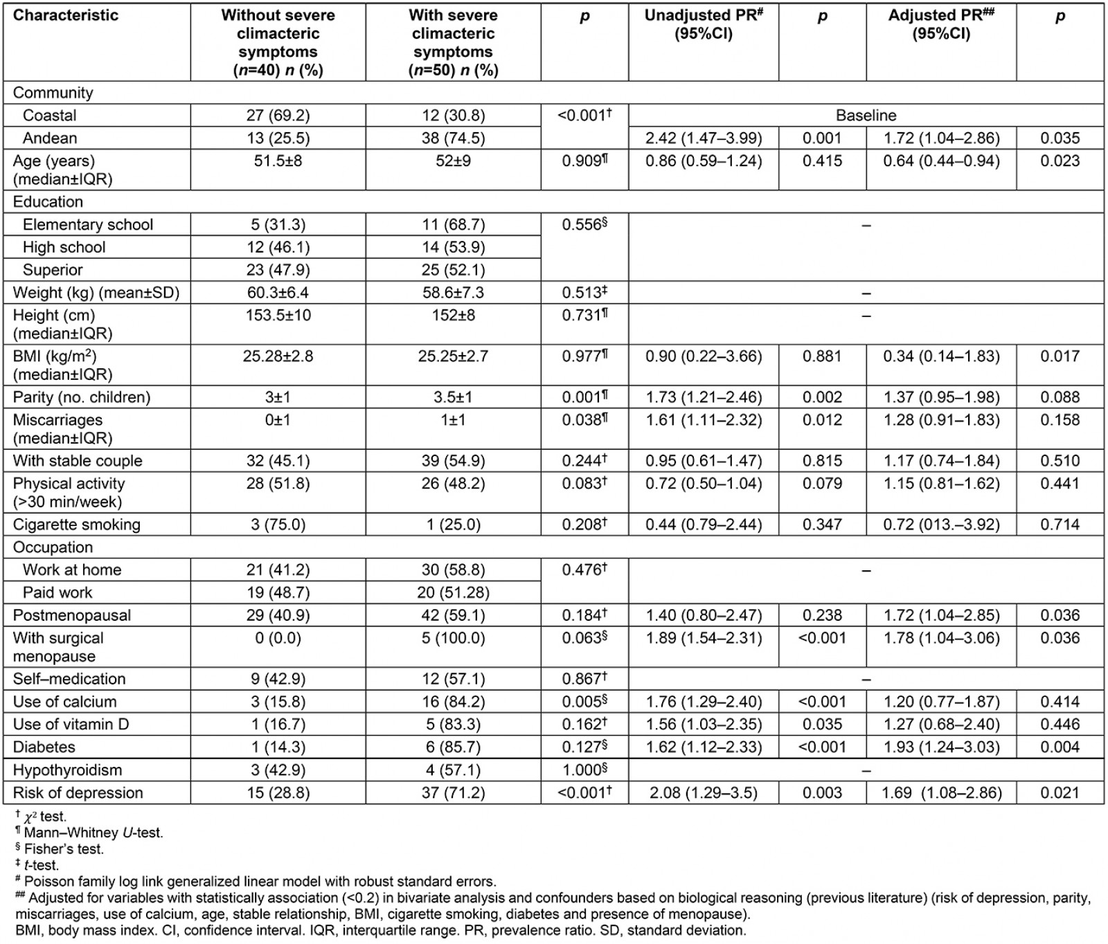 table image