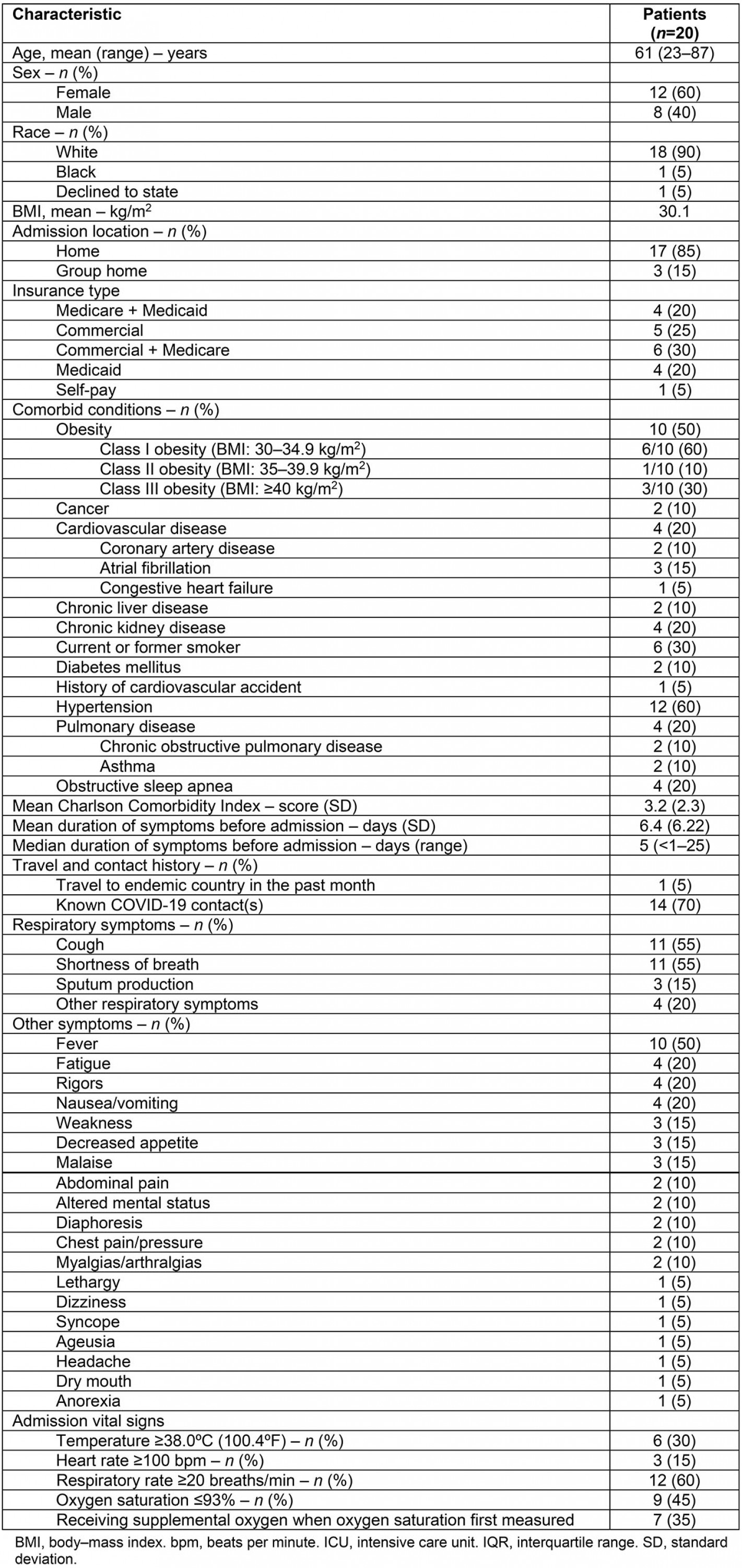 table image