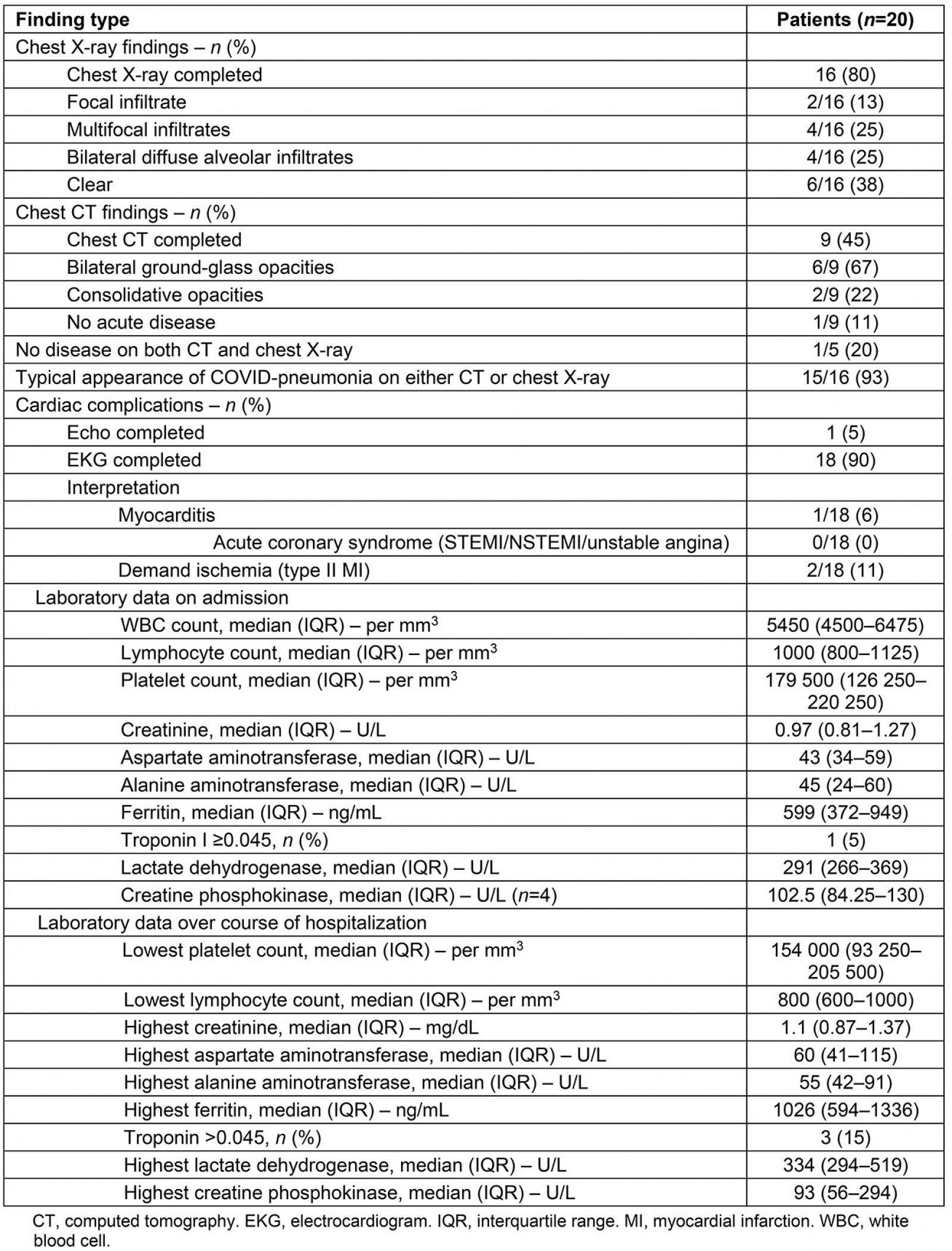 table image