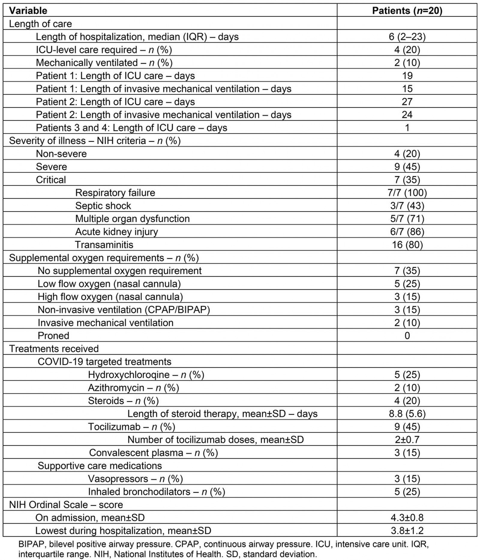 table image