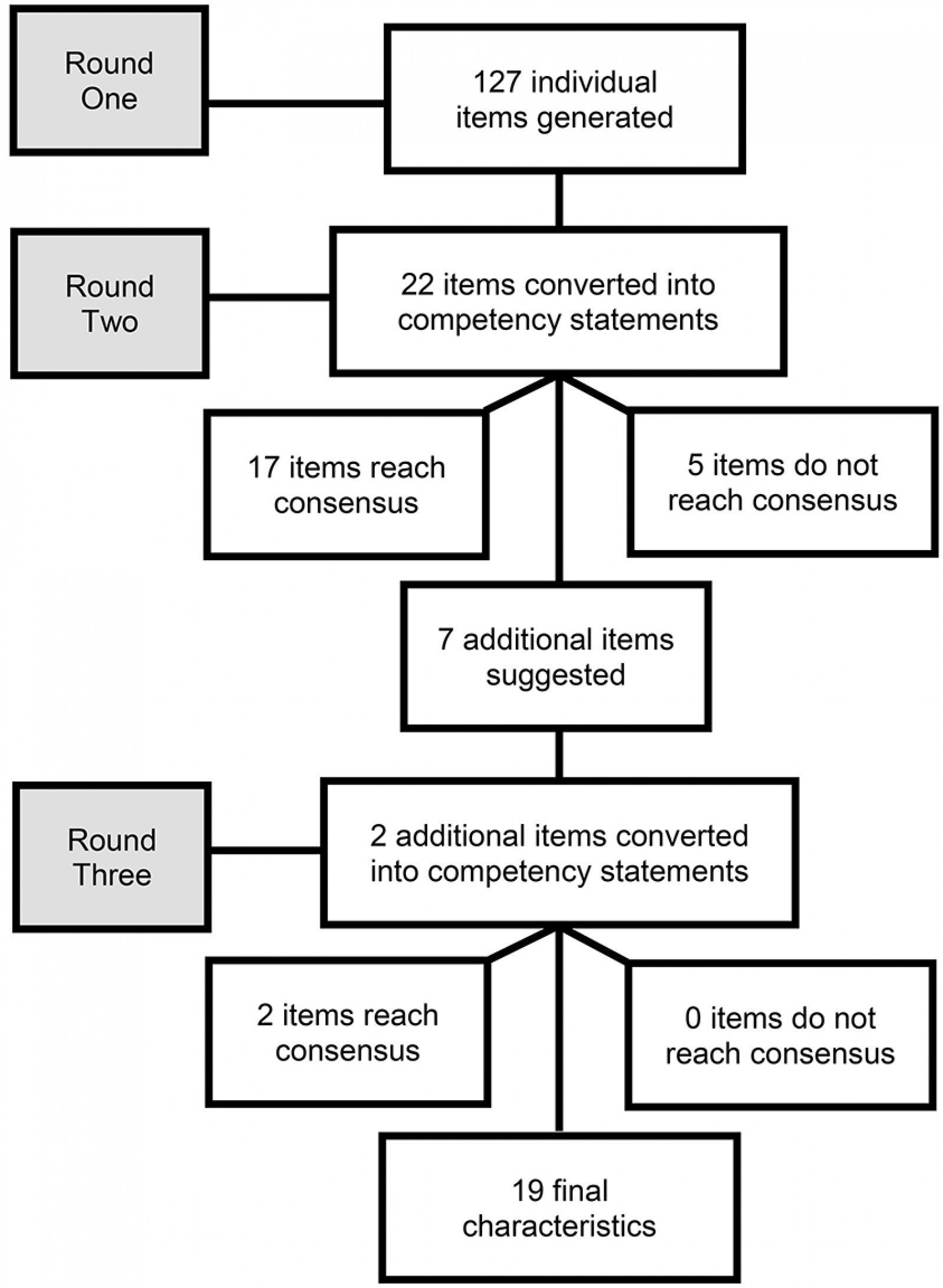 table image