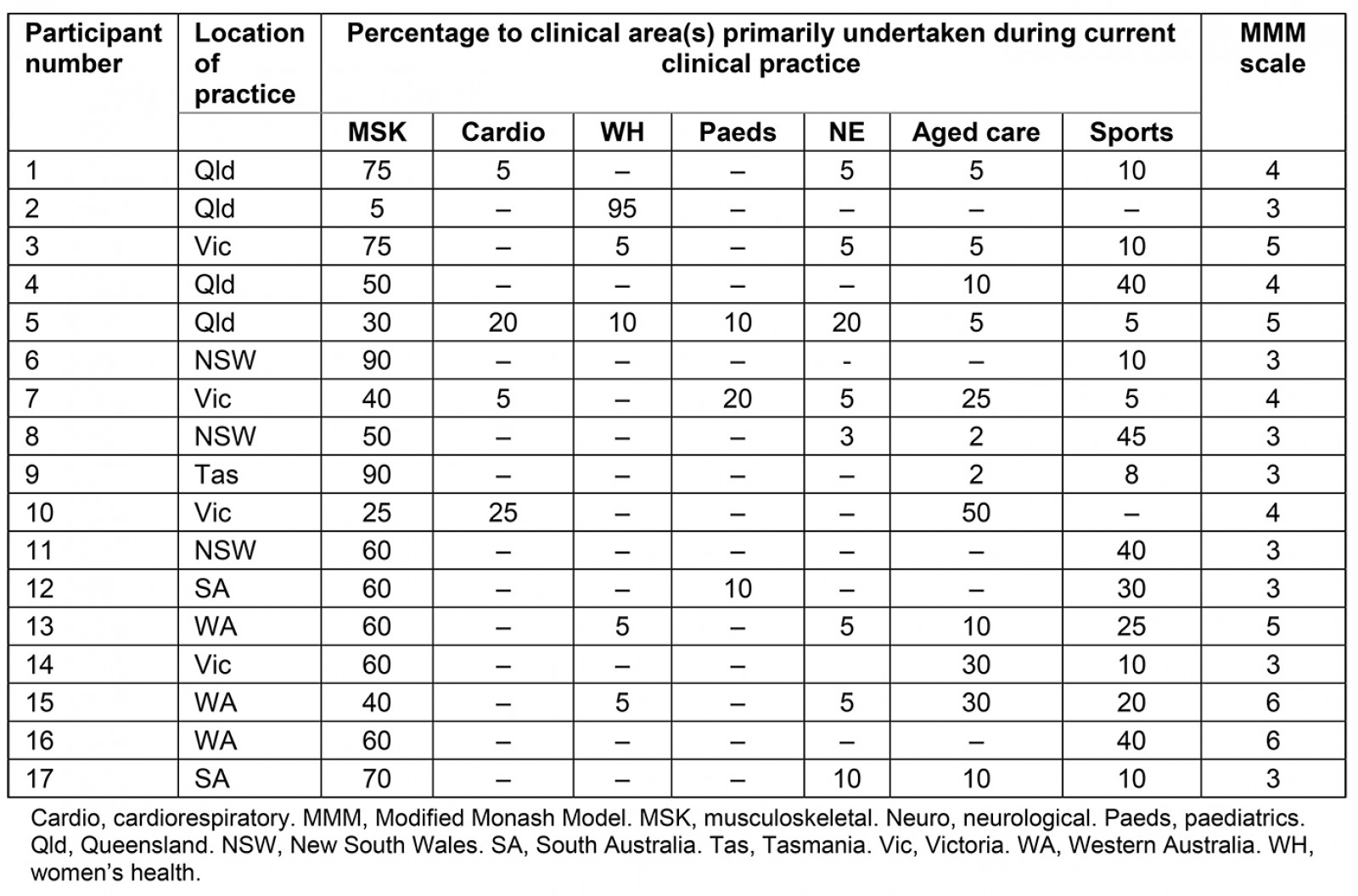 table image